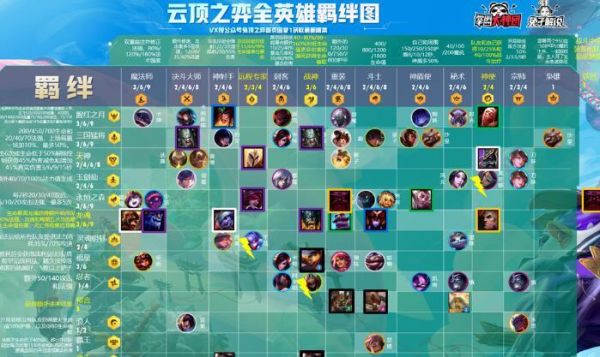 云顶之弈s4和s4.5的区别？（s4武器削弱）