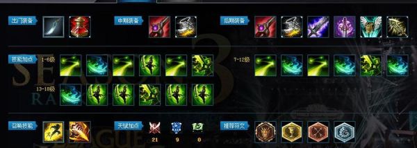 lol剑圣怎么打野要详细的还有出装求大神？（s4武器打野初装）