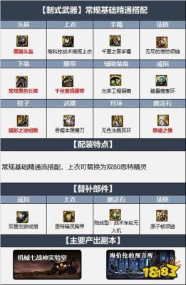 审判奶爸110版本平民装备搭配？（黑暗之光60武器神佑）