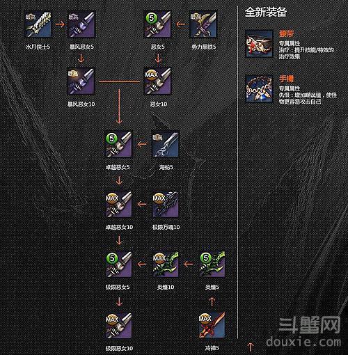 女鬼剑哪个职业吃强化？（剑灵武器强化攻略）