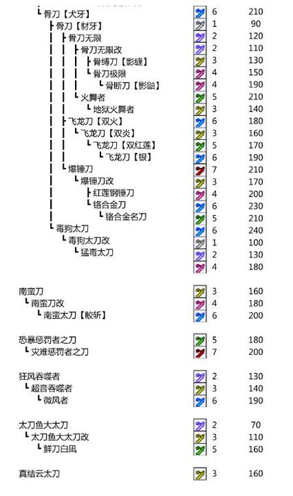怪物猎人p3属性攻击问题？（怪物猎人3g武器属性）