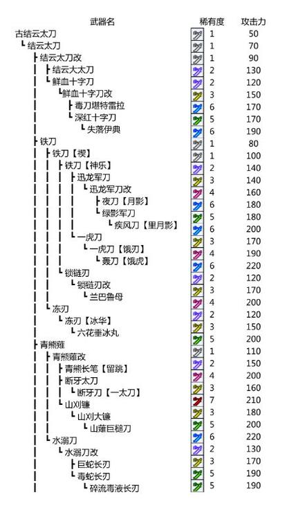 怪物猎人p3属性攻击问题？（怪物猎人3g武器属性）