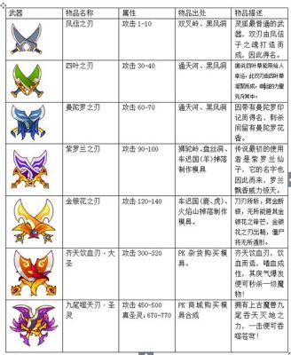 造梦西游OL灵狐咋配技能？（西游大战僵尸2灵狐武器代码）