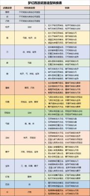 梦幻西游手游武器转换费用？（梦幻西游新人物武器贵吗）