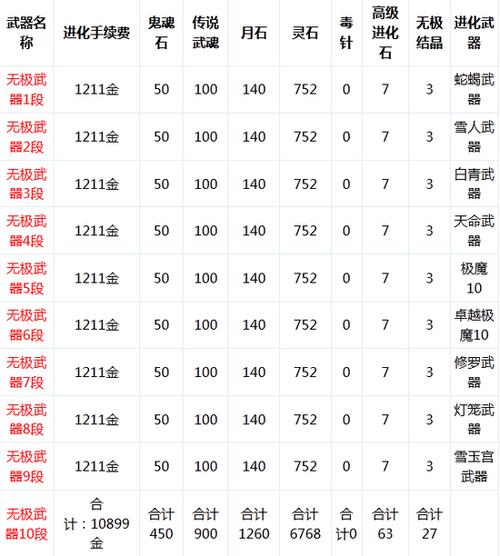 剑灵武器成长石怎么获得？（剑灵武器成长需要什么材料）