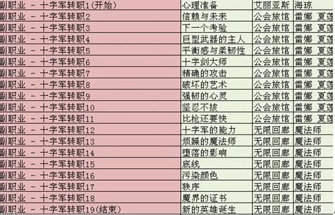 彩虹岛全部职业的2转任务流程？（彩虹岛圣十字军武器）