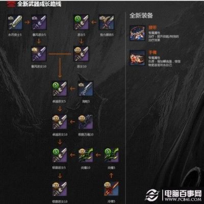 剑灵怎么合成武器？（剑灵武器狗粮攻略）