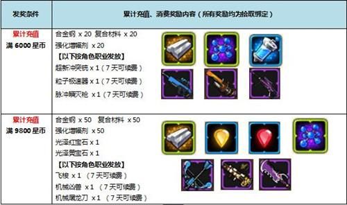 创想兵团如何快速获得好武器？（创想兵团圣诞武器）