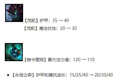 永恒之森是s几？（永恒战士3武器等级）