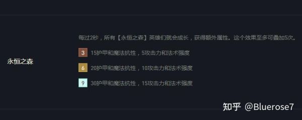 永恒之森是s几？（永恒战士3武器等级）