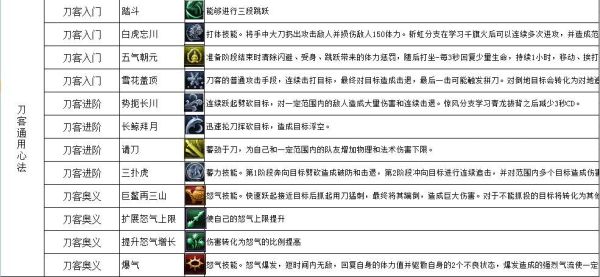 刀剑2天灵心法进阶怎么点？（刀剑2天灵连副武器连招）