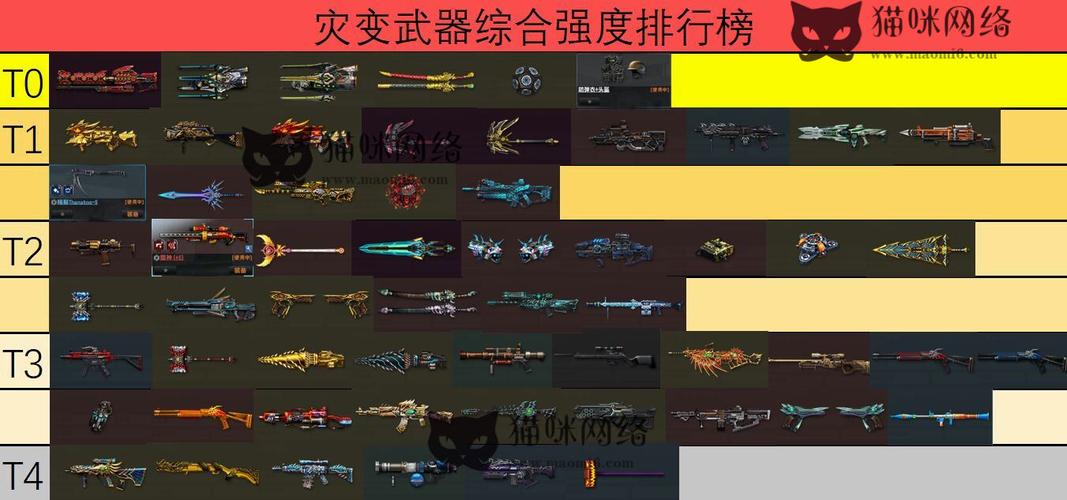 csol辅助武器是哪一类？（csol2a级武器）