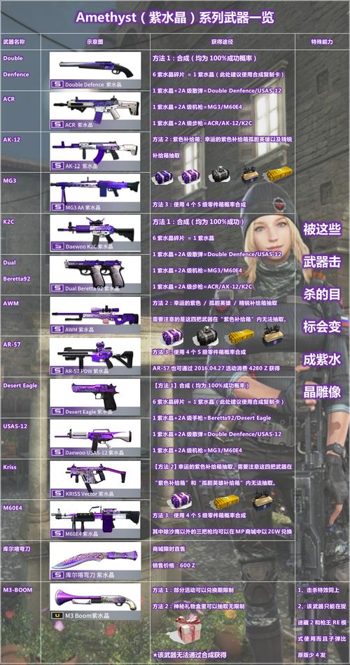 我的世界手机版csol安娜皮肤保存到哪里？（csol2武器皮肤大全）