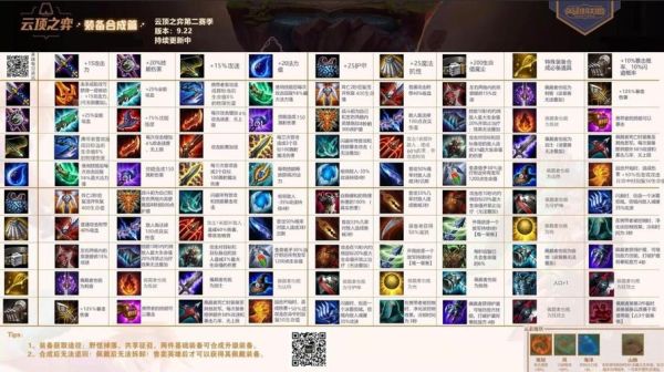 云顶辅助装备有哪些？（红月罗武器）
