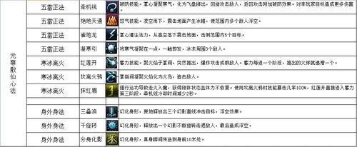 刀剑2天灵心法进阶怎么点？（刀剑2天灵散仙副武器）