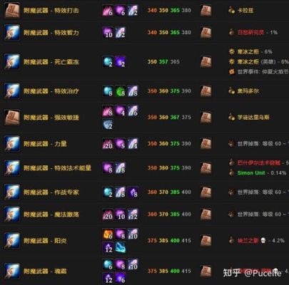 wlk牧师装备附魔攻略？（牧师武器附魔）