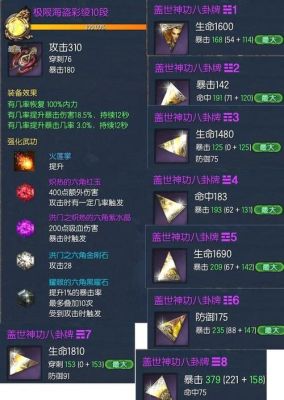 剑灵八卦牌排行？（剑灵红莲武器怎么获得）