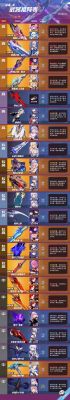 崩坏三女武神出场排行？（枪神纪永久超限武器）