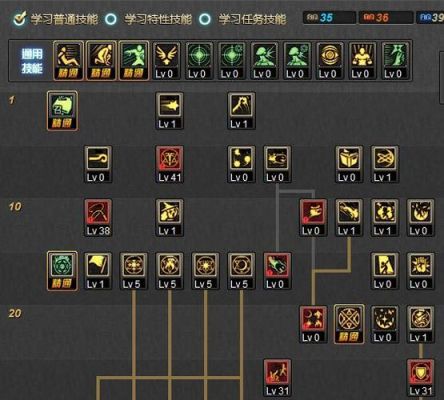 Dnf召唤加点，现在已经85级了，想走辅献流，寄献火。纠结几点，一，二觉的技能月亮，影子，拉镆加点？（dnf85召唤师用什么武器）