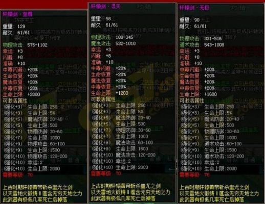傲视遮天转升经验怎么获得转升装备有哪些？（傲视遮天武器表）
