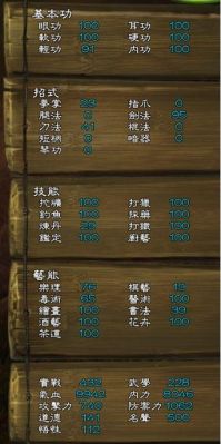 混元剑经修炼方法？（真三国无双7 怎么锻炼武器）