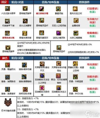 男气功特殊装备怎么选？（dnf男气功武器选择）