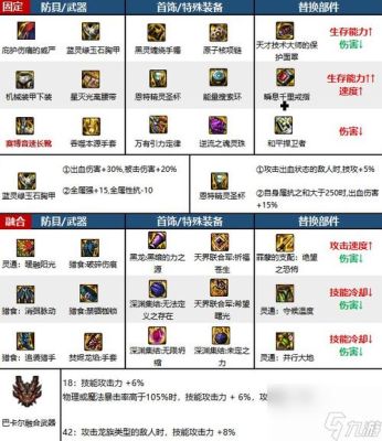 DNF男气功刷图的神器是什么，强到多少才能版面上5000？（dnf男气功刷图武器）