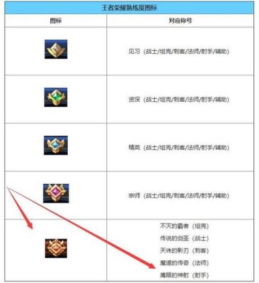 武器熟练度有什么用？（武器制作熟练度lv5）