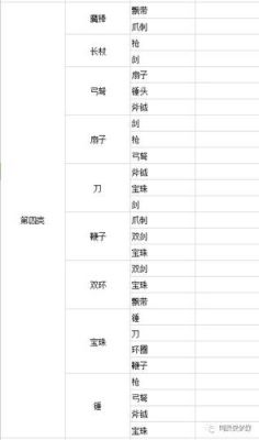 天龙八部做装备的最佳时间是多少？（梦幻西游打造武器什么时辰好）