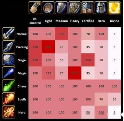 魔兽争霸3冰封王座合成装备怎么合成的？（魔兽武器合成）