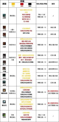 弓箭手旅人克隆武器装扮选什么属性？（游戏武器模型）