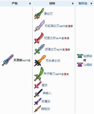 泰拉瑞亚神级武器怎么得？（大天使之剑8阶武器力量敏捷）