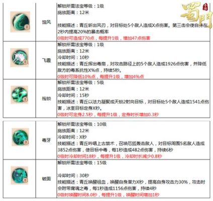 蜀门手游融合耗费材料明细？（蜀门 10武器融合）