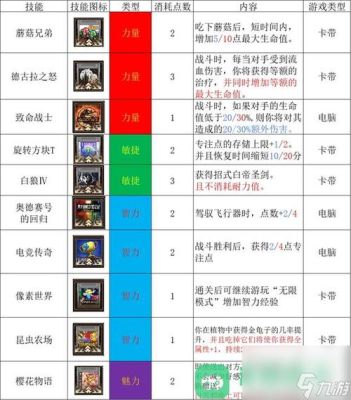 怪物猎人p3重武具玉怎么出，我是三星任务，打到几星任务可以用农场点数换，怎么调和？（怪物猎人p3武器玉）