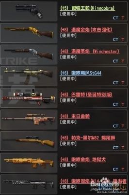 Csol武器强化需要什么材料？（美国末日 武器强化）