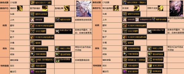 男柔道105史诗自选礼盒选什么好？（dnf男柔道武器选择）