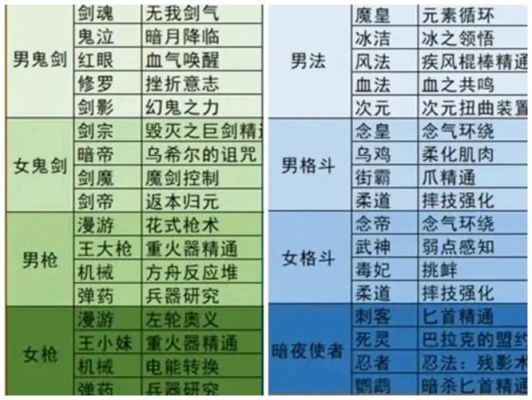 剑破九天有几个妻子？（剑魂之刃武器刻印）