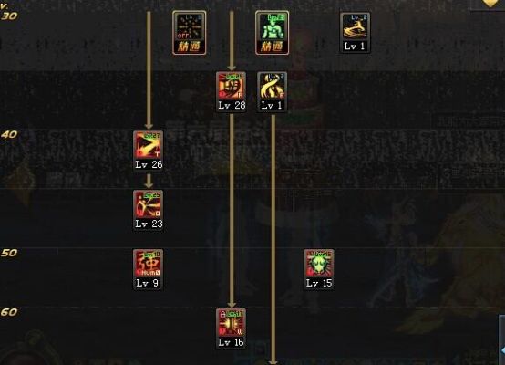 dnf大转移武神刷图装备怎么搭配？（dnf武神大转移武器）