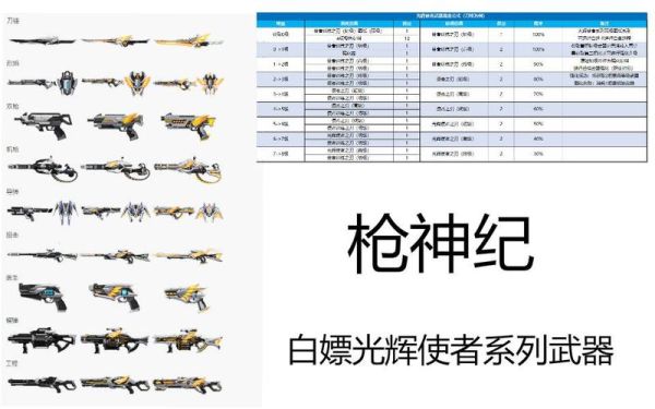枪神纪怎么刷攻击力到1700？（枪神纪魔幻武器属性）