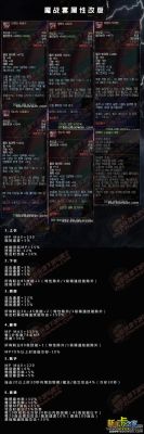 魔兽世界85级史诗装备怎么弄？（dnf韩服85史诗武器）