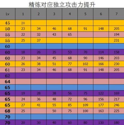 地下城与勇士锻造规则？（dnf武器锻造技巧）