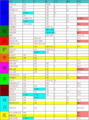铸剑物语2锻造等级怎么提升？（铸剑物语2最强武器）