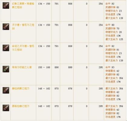 永恒之塔吟游星如何？（吟游星武器属性）