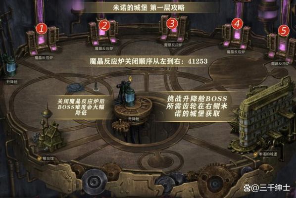 地下城堡3米诺的铁壁之城攻略？（铁壁堡垒武器）