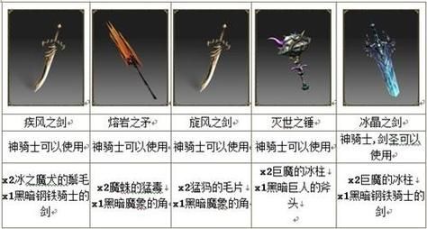 奇迹武器镶嵌顺序？（奇迹武器自由镶嵌）