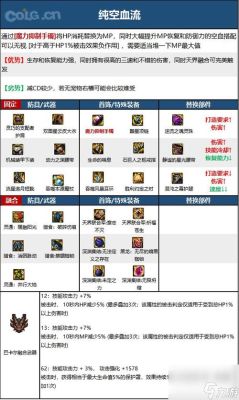 动物大联盟65版本气功装备搭配？（dnf65史诗武器）