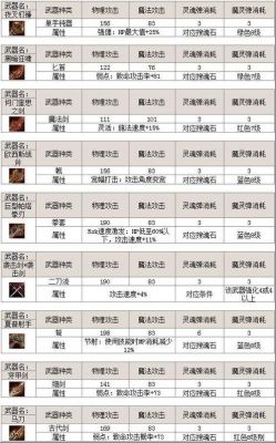 jojo最厉害的？（天堂2武器精炼反伤）