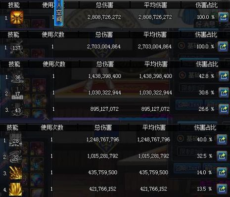 DNF中白字红字黄字装备是怎么划分的？请说的仔细一点？（dnf武器分别）