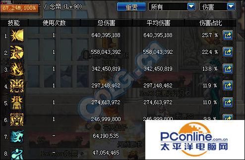 DNF中白字红字黄字装备是怎么划分的？请说的仔细一点？（dnf武器分别）