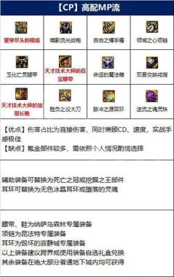 鬼泣110版本装备搭配？（鬼泣武器看物理还是魔法）